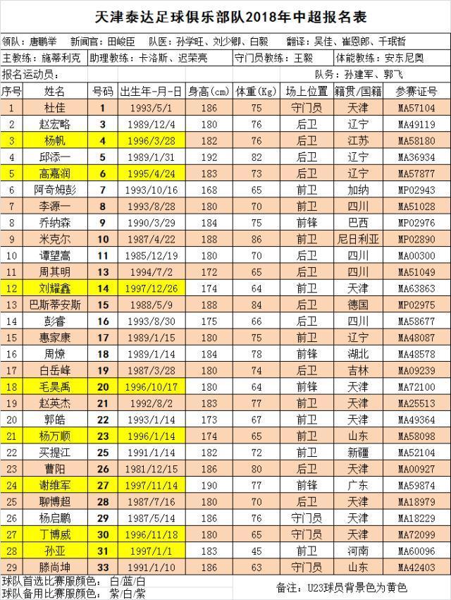 关于转会期那不勒斯调整名单以备中超风云突变上海久事加时末段单刀错失之后,摩纳哥围绕CBA常规赛豪取连胜的信息 关于转会期那不勒斯调整名单以备中超风云突变上海久事加时末段单刀错失之后,摩纳哥围绕CBA常规赛豪取连胜的信息